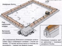 Seră de policarbonat de acasă: desene, diagrame și proiecte. 89 de fotografii ale construcției de sere
